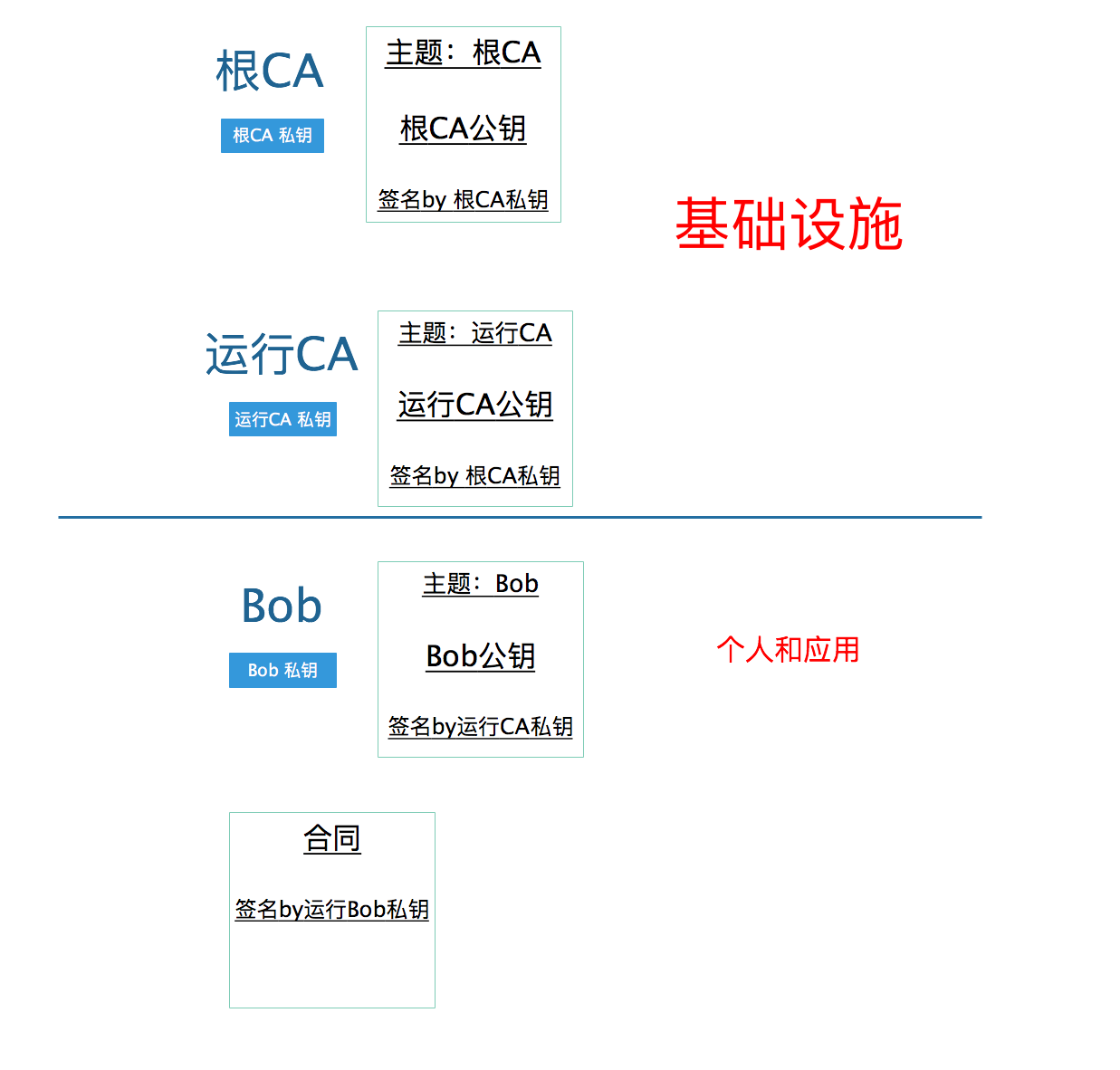 什么是证书链？u011893782的博客-