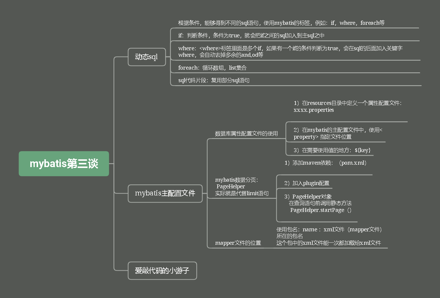 MyBatis第四谈（动态sql、Mybatis主配置文件、mabatis分页插件的使用PageHelper）爱上java的小游子-