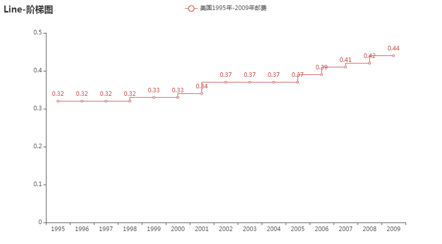 pyecharts在数据可视化中的应用weixin45676887的博客-