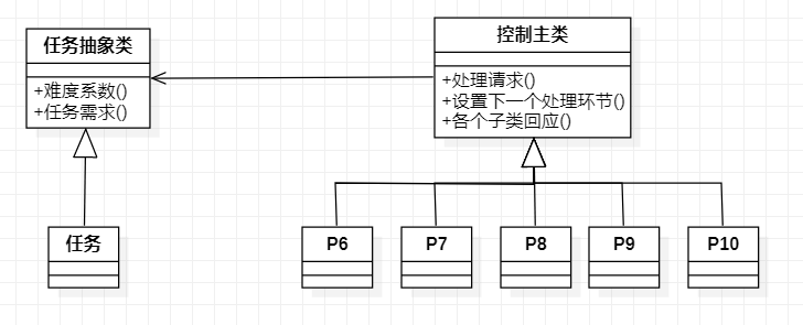 学以致用C++设计模式之“责任链模式”看，未来的博客-