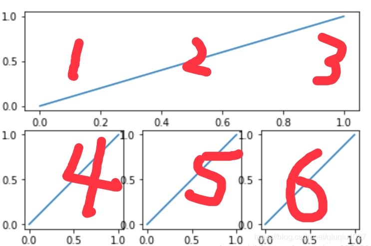python常用数据作图--matplotlib用法(相关设置及常用图)_matplotlib 作图-CSDN博客