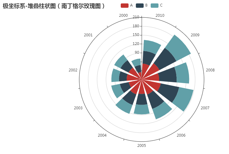 pyecharts在数据可视化中的应用weixin45676887的博客-