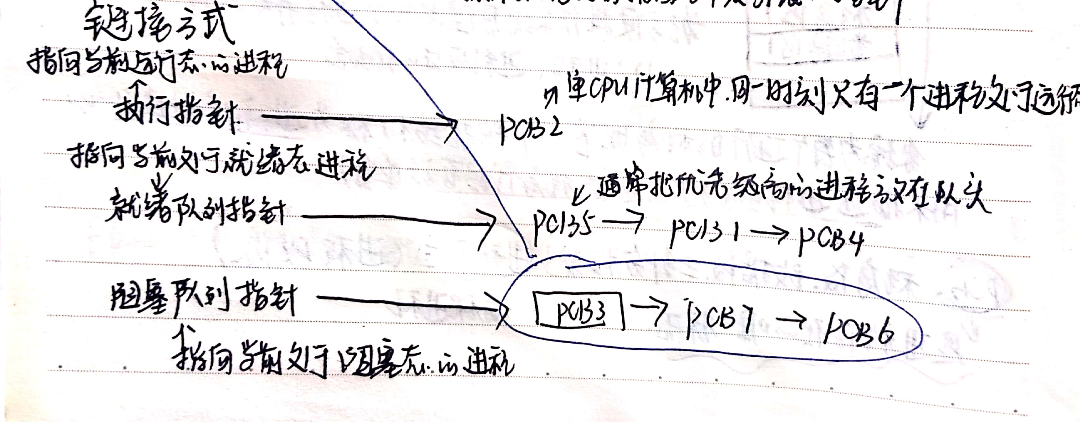 操作系统期末总复习m046315852的博客-