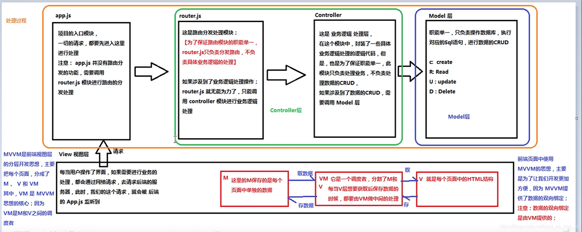 C:\Users\lyl\AppData\Roaming\Typora\typora-user-images\1591015838069.png