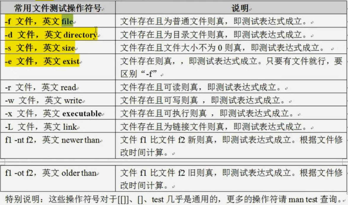 Shell 条件表达式 Zhzsdiligence的博客 Csdn博客 Shell 条件表达式