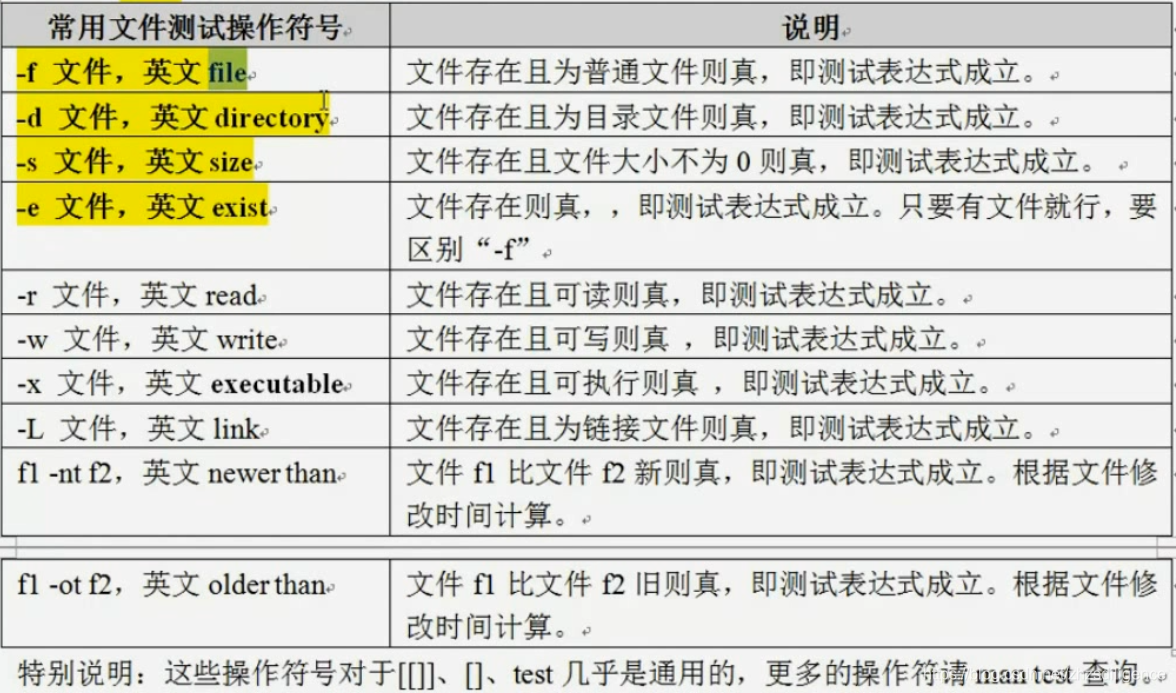 Shell 条件表达式 Zhzsdiligence的博客 Csdn博客 Shell 条件表达式