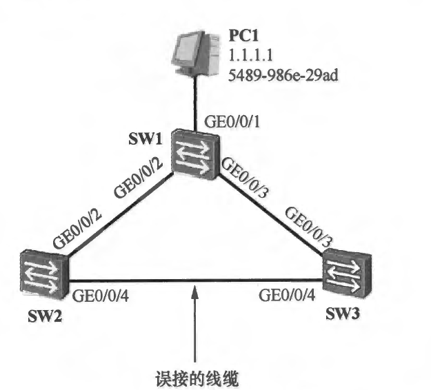 MAC地址漂移和应对（一）_mn3321的博客-程序员资料_mac漂移会带来什么 