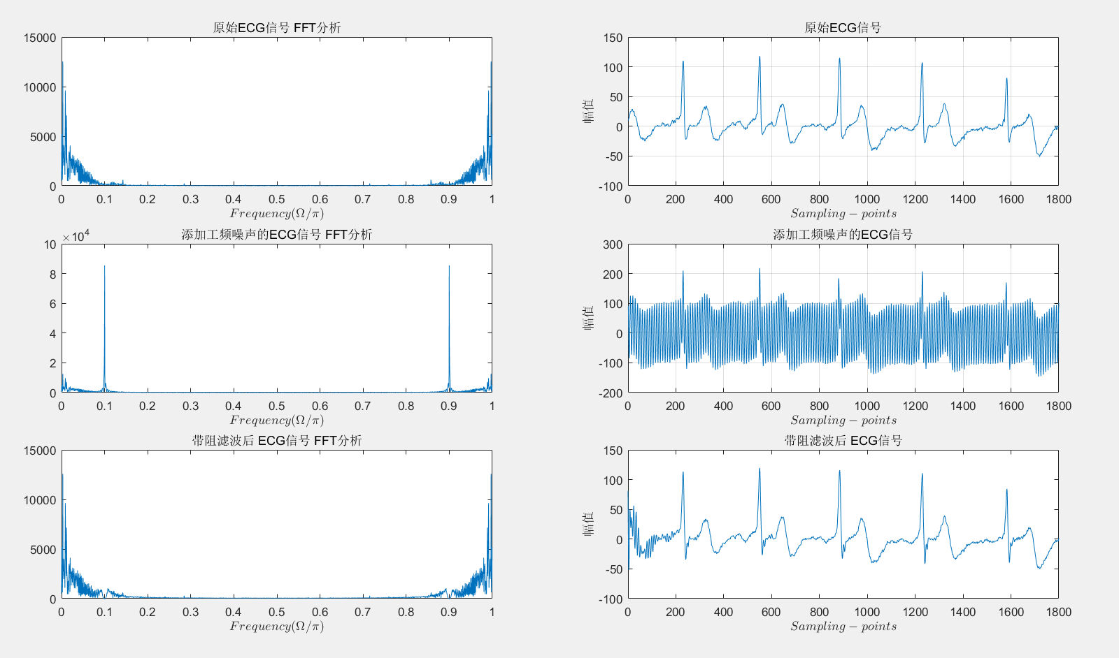 最终信号滤波前后的对比图