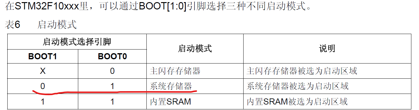 启动模式说明