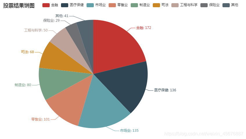 pyecharts在数据可视化中的应用weixin45676887的博客-