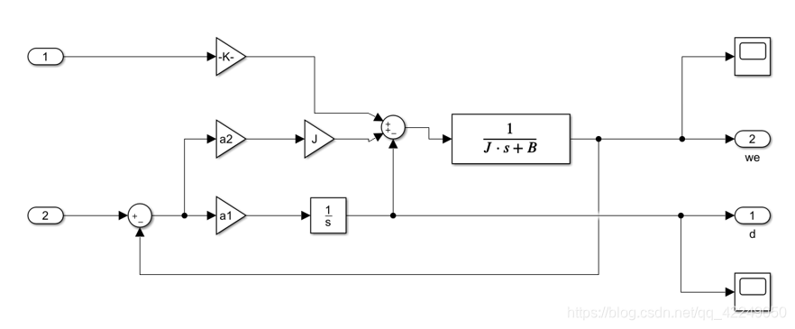 负载转矩观测器的设计与仿真实现(二)昔时扬尘处-