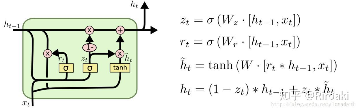 Gate Recurrent Unit Model GATED GRAPH NEURAL NETWORKS(GGNN)-CSDN博客