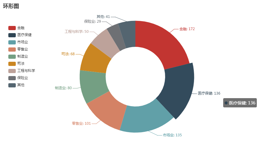 pyecharts在数据可视化中的应用weixin45676887的博客-