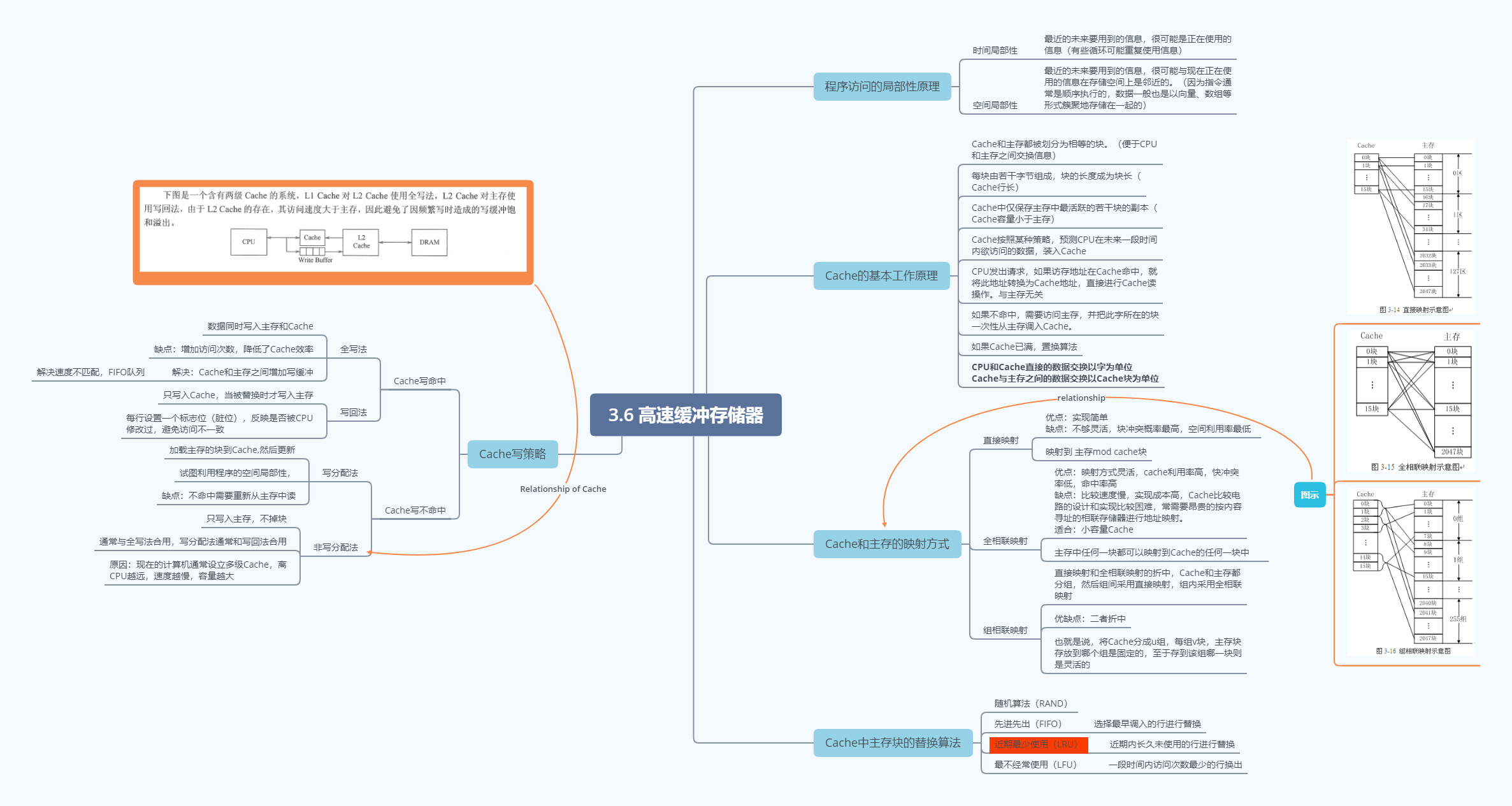 计算机组成原理思维导图36高速缓冲存储器