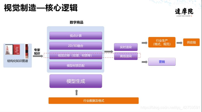 核心逻辑