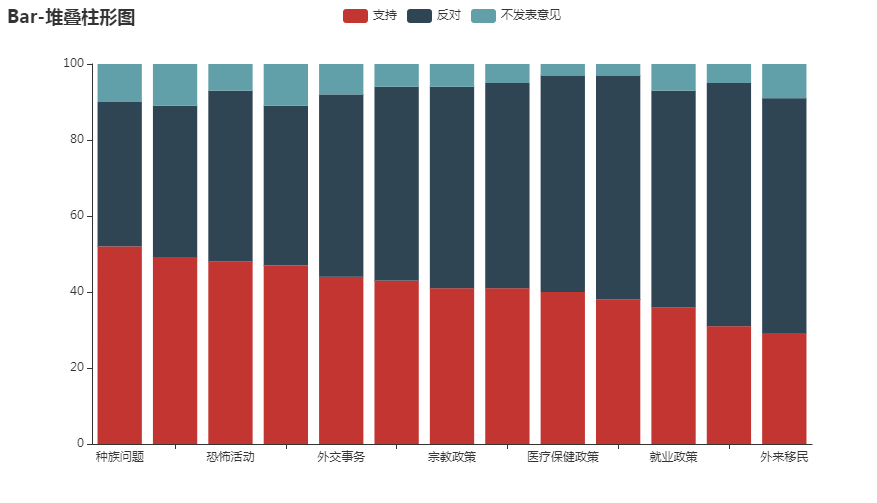 pyecharts在数据可视化中的应用weixin45676887的博客-