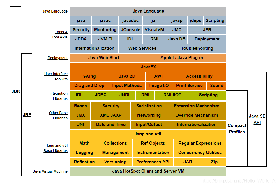 JDK8中Java概概念图