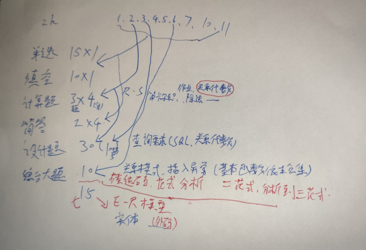 数据库期末复习资料aomike的博客-