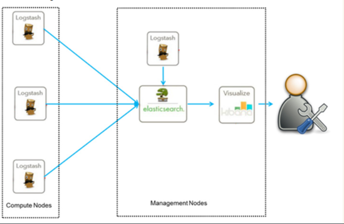 Elastic Stack简介和elasticsearch基本介绍 Yfy的博客 程序员宝宝 Elasticstack百科 程序员宝宝