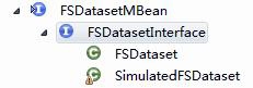 FSDatasetInterface接口继承关系