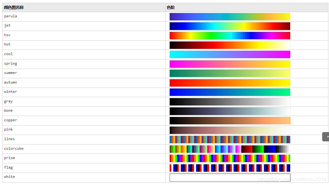 Python cmap. Colormap. Parula colormap. Cmap Colors. Colormap Matlab.