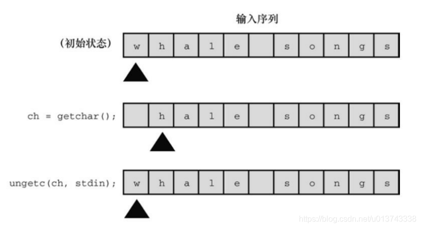 源自《C Primer Plus 第6版 中文版》