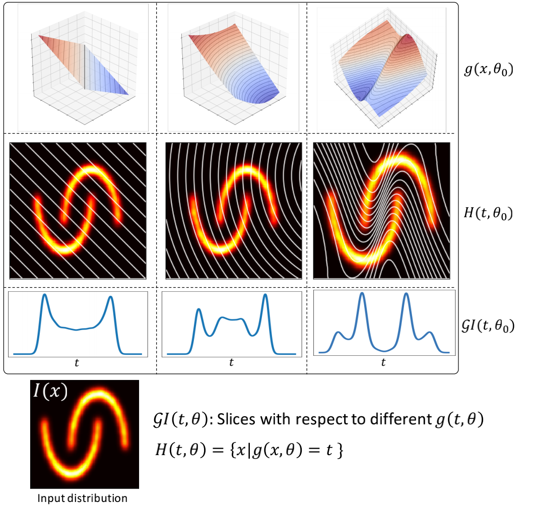 Wasserstein Distance In Optimal Transport_(monge鈥檚 Optimal Transport ...