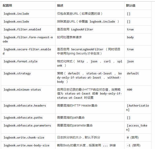 SpringBoot使用Logbook记录HTTP请求响应日志_springboot logbook-CSDN博客