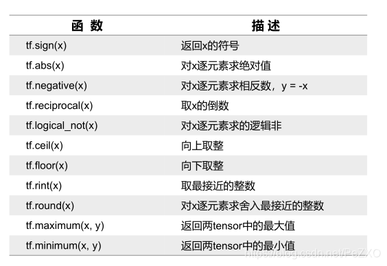 [外链图片转存失败,源站可能有防盗链机制,建议将图片保存下来直接上传(img-iTtFX03l-1591275177638)(./img/28.png)]