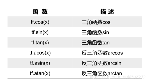 [外链图片转存失败,源站可能有防盗链机制,建议将图片保存下来直接上传(img-feLVOoFU-1591275177644)(./img/29.png)]