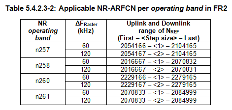 5GNR信道栅格与同步栅格小小小小怪的博客-