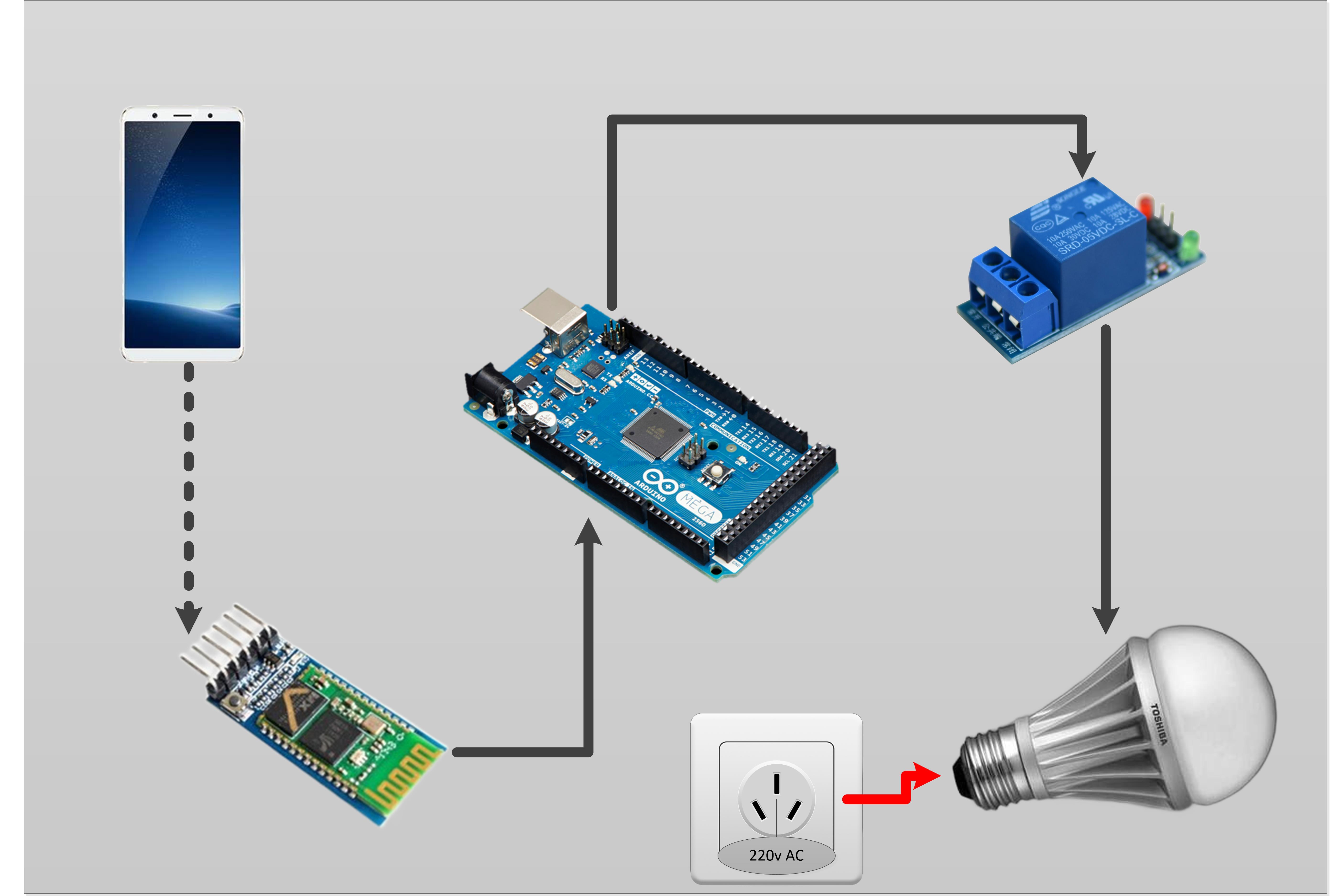 蓝牙灯实验（基于Arduino和HC-02）_hc-02蓝牙模块 arduino-CSDN博客