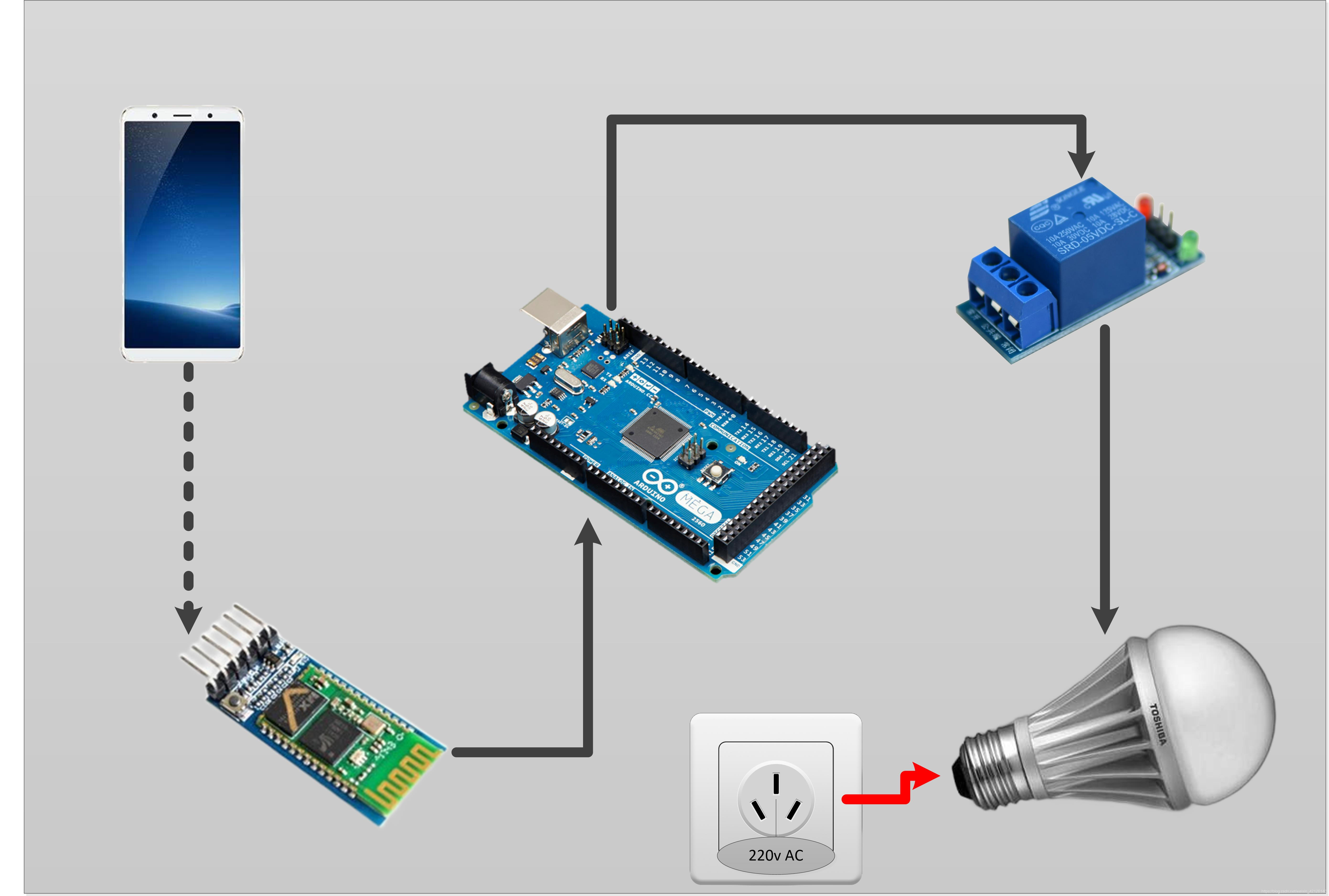 蓝牙灯实验(基于Arduino和HC-02)_hc-02蓝牙模块 arduino-CSDN博客