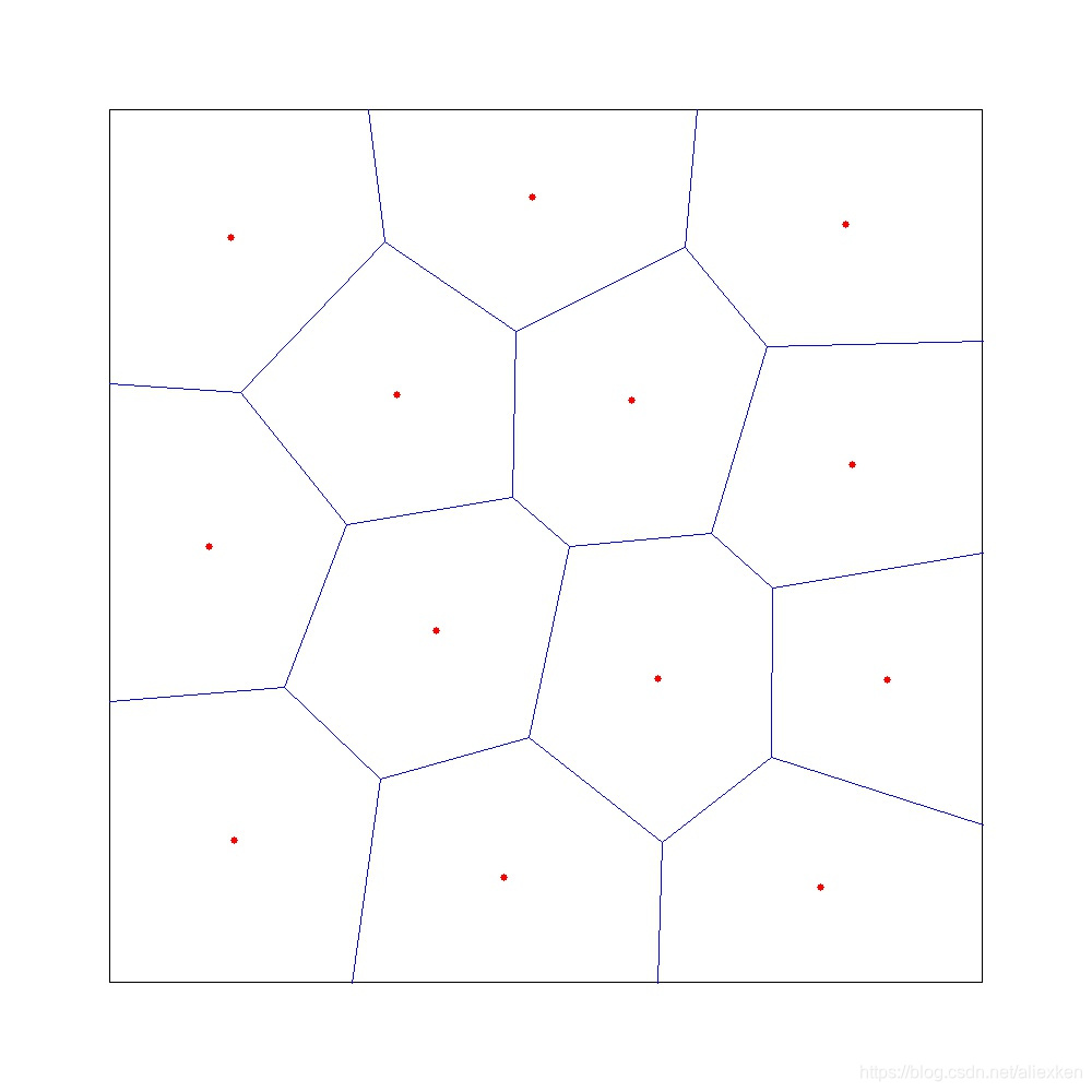基于CGAL的Centroidal Voronoi Tessellation(CVT)算法实现以及可视化-CSDN博客