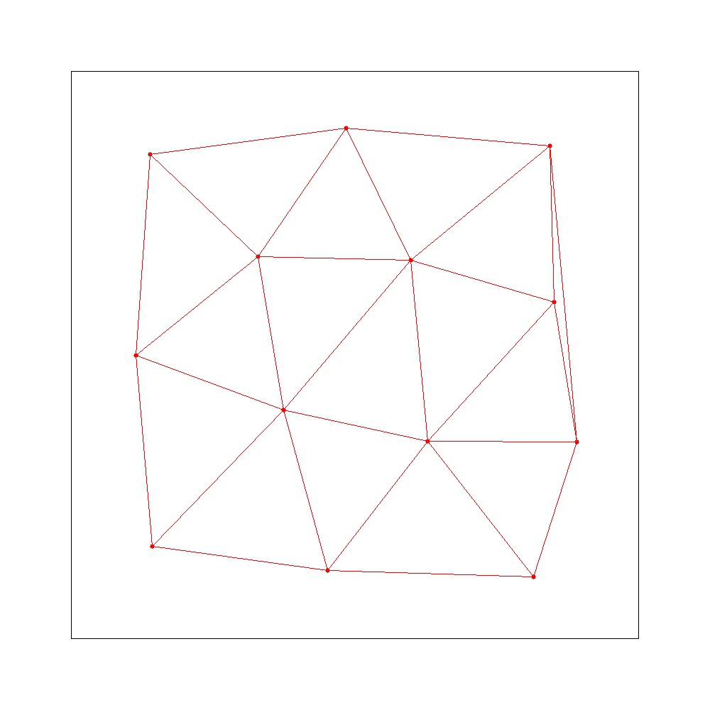 基于CGAL的Centroidal Voronoi Tessellation(CVT)算法实现以及可视化-CSDN博客
