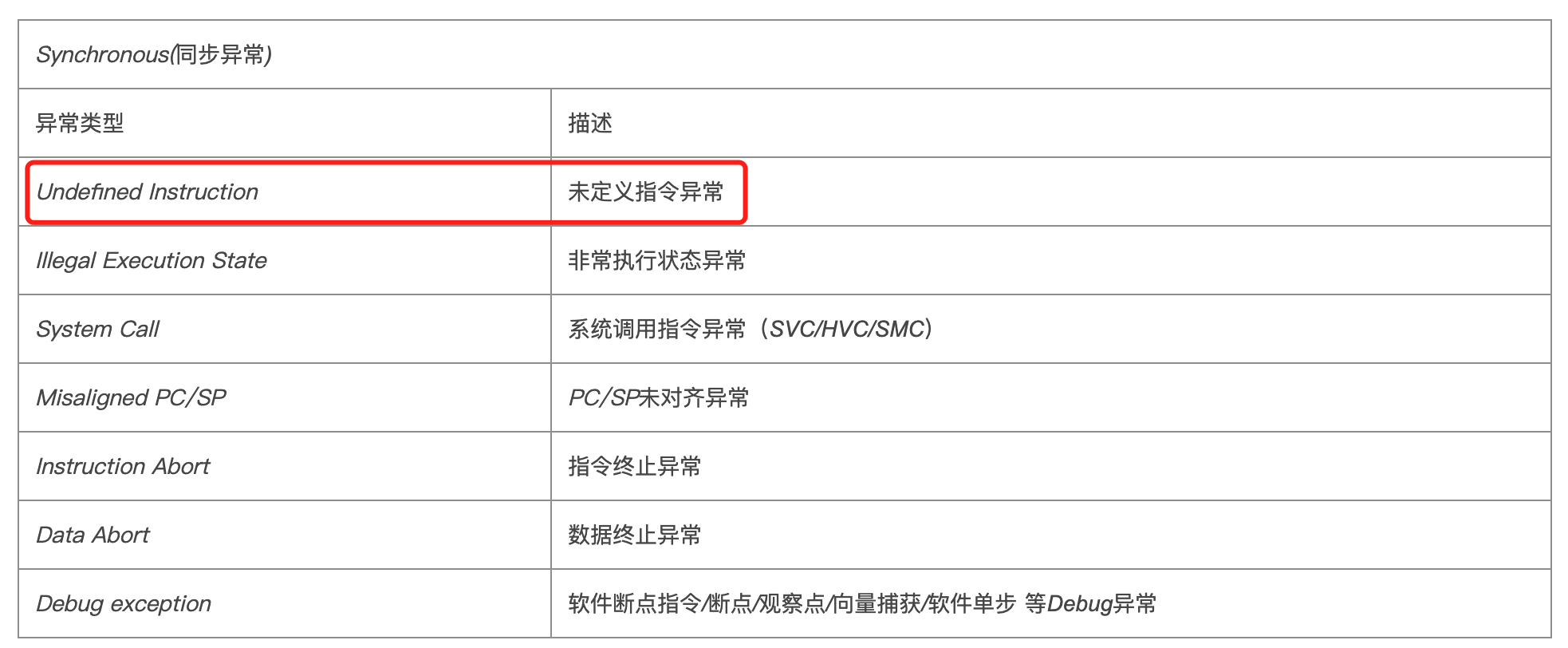 aarch64异常
