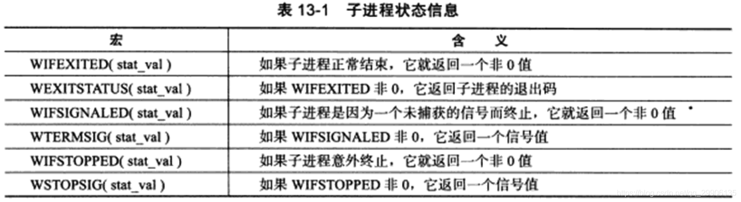 子进程状态信息