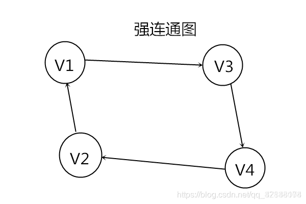 强连通图