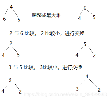 Top K问题（3种解法）-CSDN博客