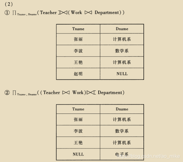数据库期末复习资料aomike的博客-