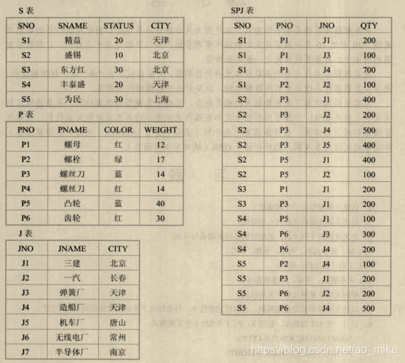 数据库期末复习资料aomike的博客-