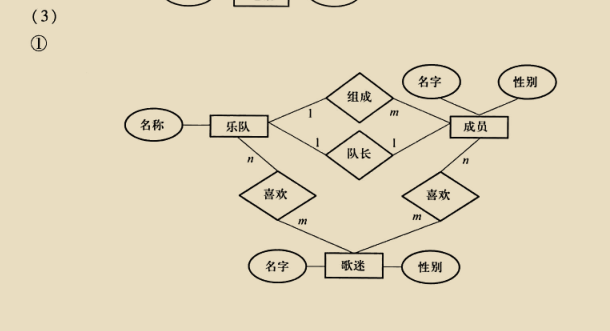 数据库期末复习资料aomike的博客-