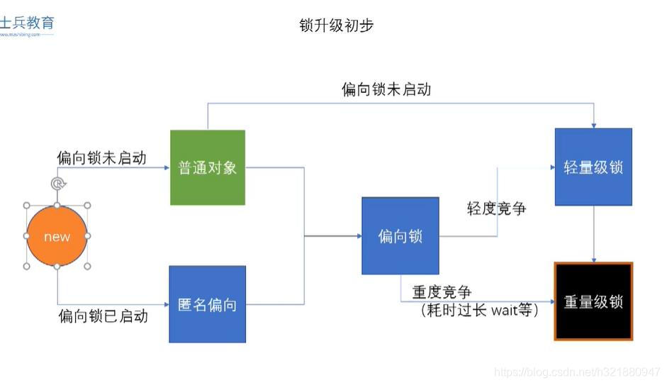 马士兵资料图