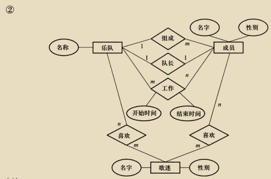 数据库期末复习资料aomike的博客-