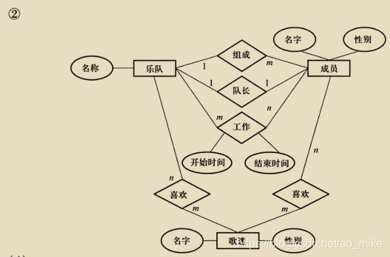 数据库期末复习资料aomike的博客-