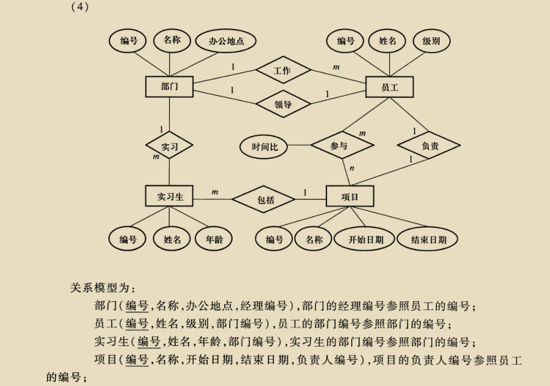 数据库期末复习资料aomike的博客-