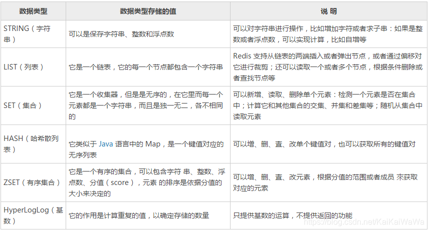 REDIS基本数据类型