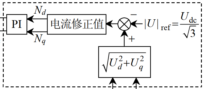 watermark,type_ZmFuZ3poZW5naGVpdGk,shadow_10,text_aHR0cHM6Ly9ibG9nLmNzZG4ubmV0L3dlaXhpbl80Mjg4OTczOA,size_16,color_FFFFFF,t_70