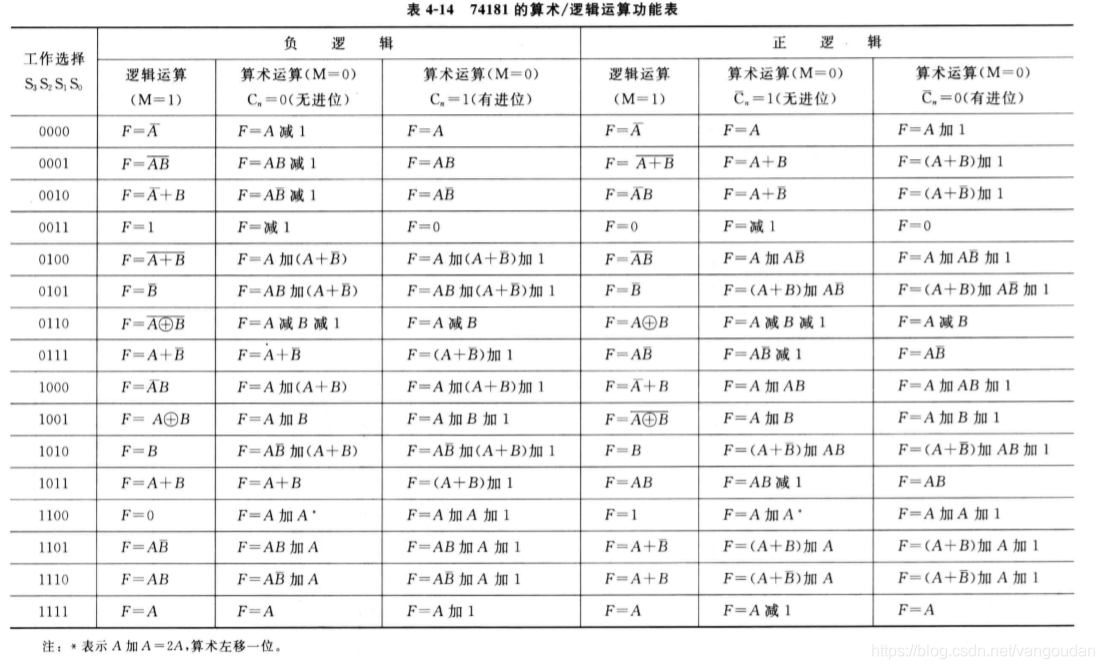 课本资源-算法设计与分析