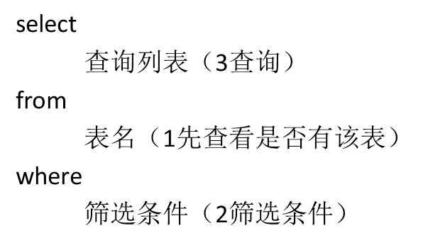 MySQL从入门到入门qq45762543的博客-
